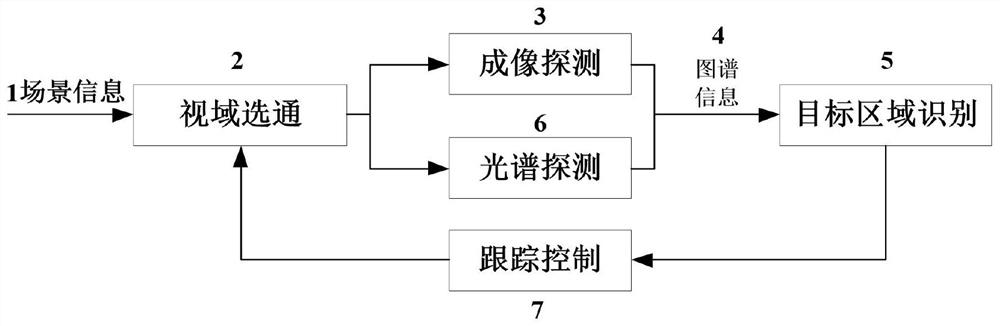 Atlas time-sharing detection system and method based on field-of-view gating