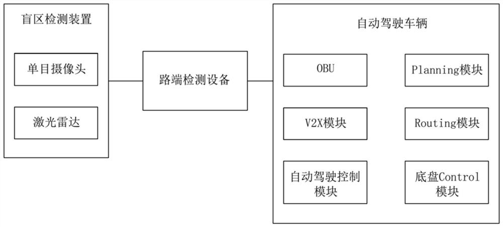 Automatic driving control method and system based on vehicle-road coordination