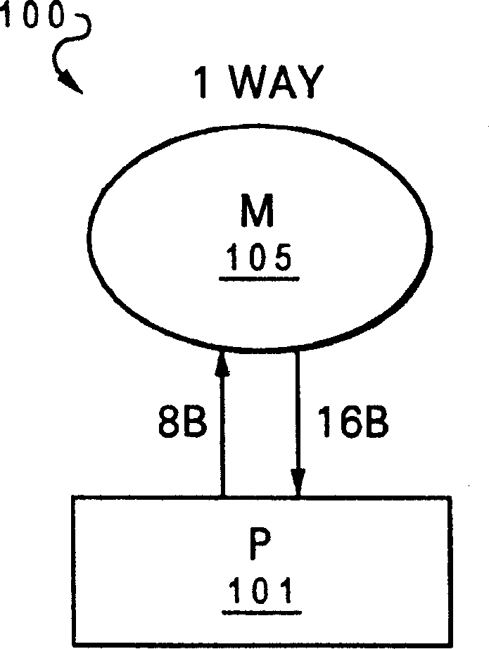 Processor block for forming large-scale extendible processor system