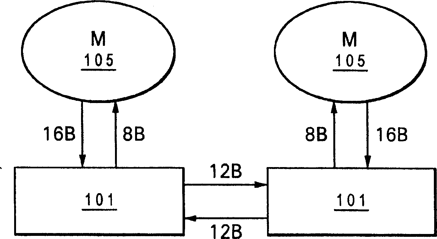 Processor block for forming large-scale extendible processor system