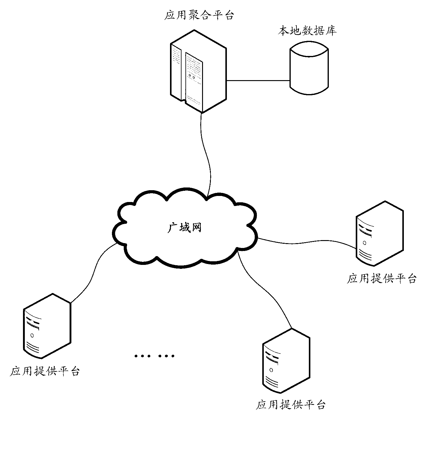 Application property information synchronization method and system with application aggregation platform