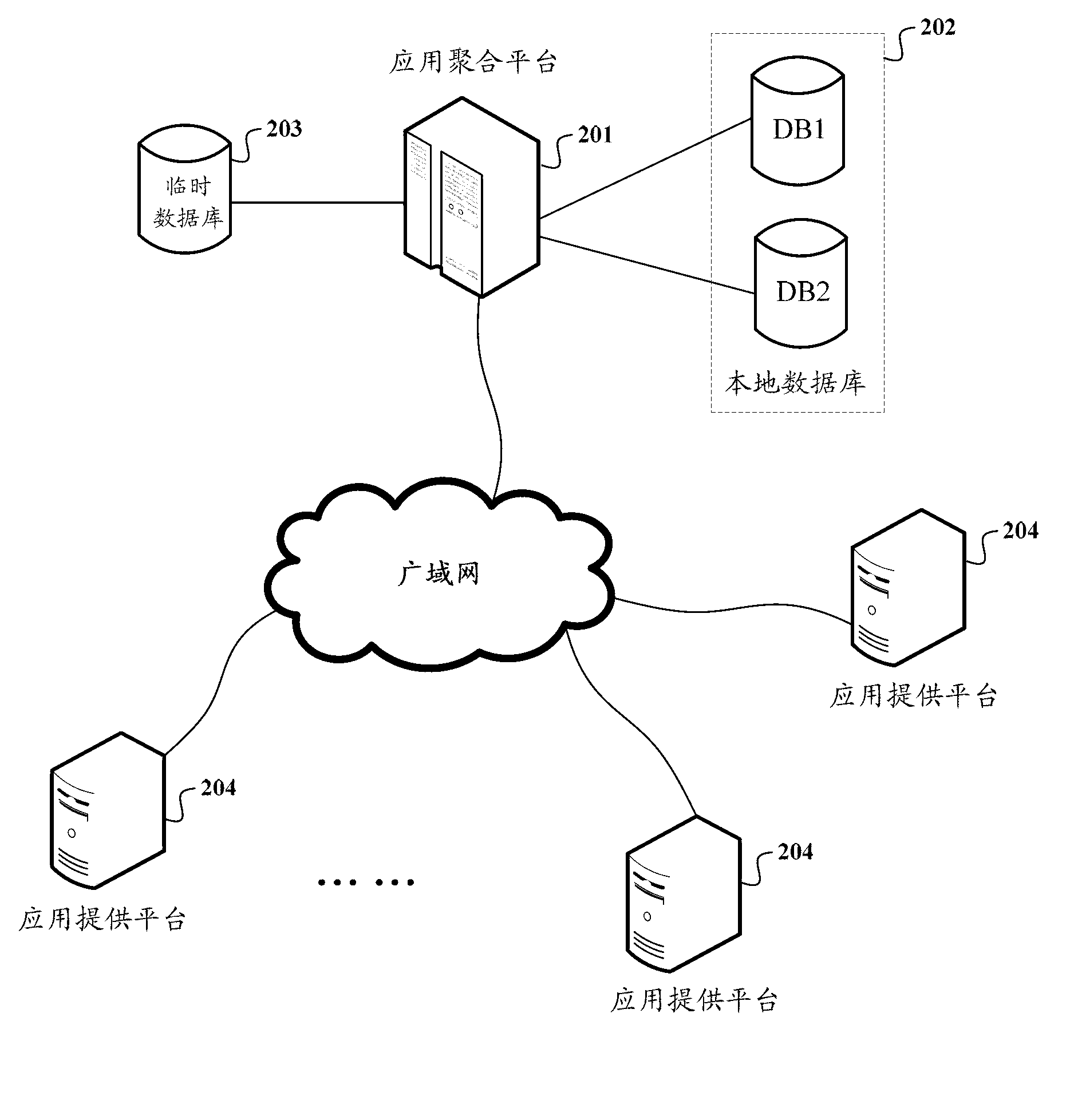 Application property information synchronization method and system with application aggregation platform