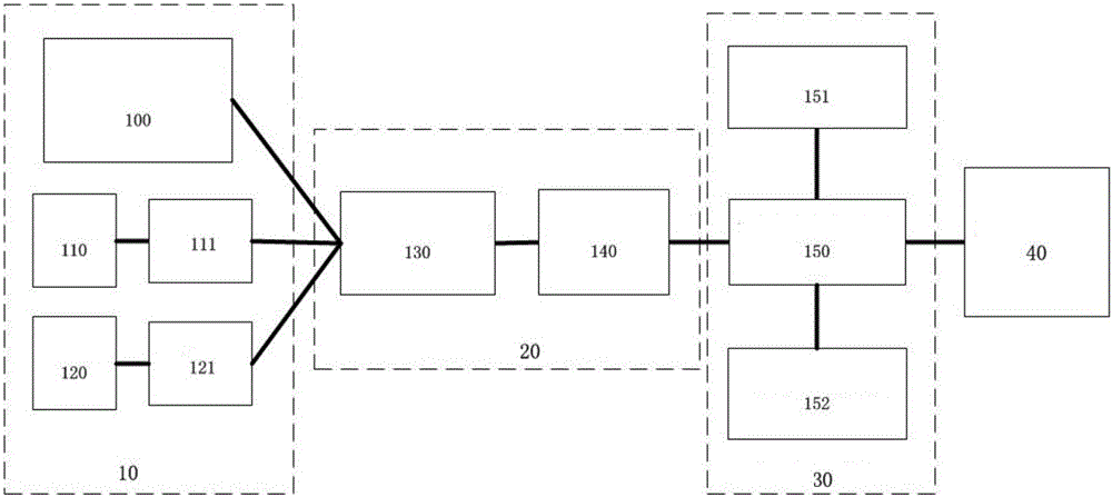 All-purpose aircraft flight mission permission obtaining method, requestor and server