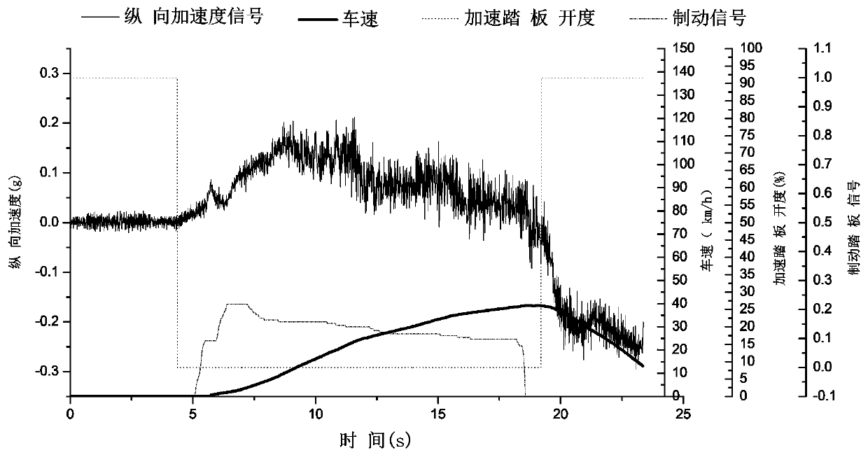 Intelligent vehicle drivability automatic evaluation method fusing multi-source vehicle-mounted sensor information