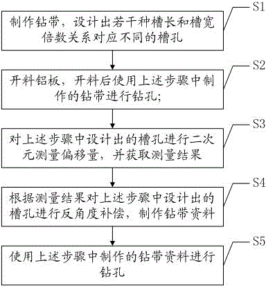 Method of preparing aluminum base board short groove holes