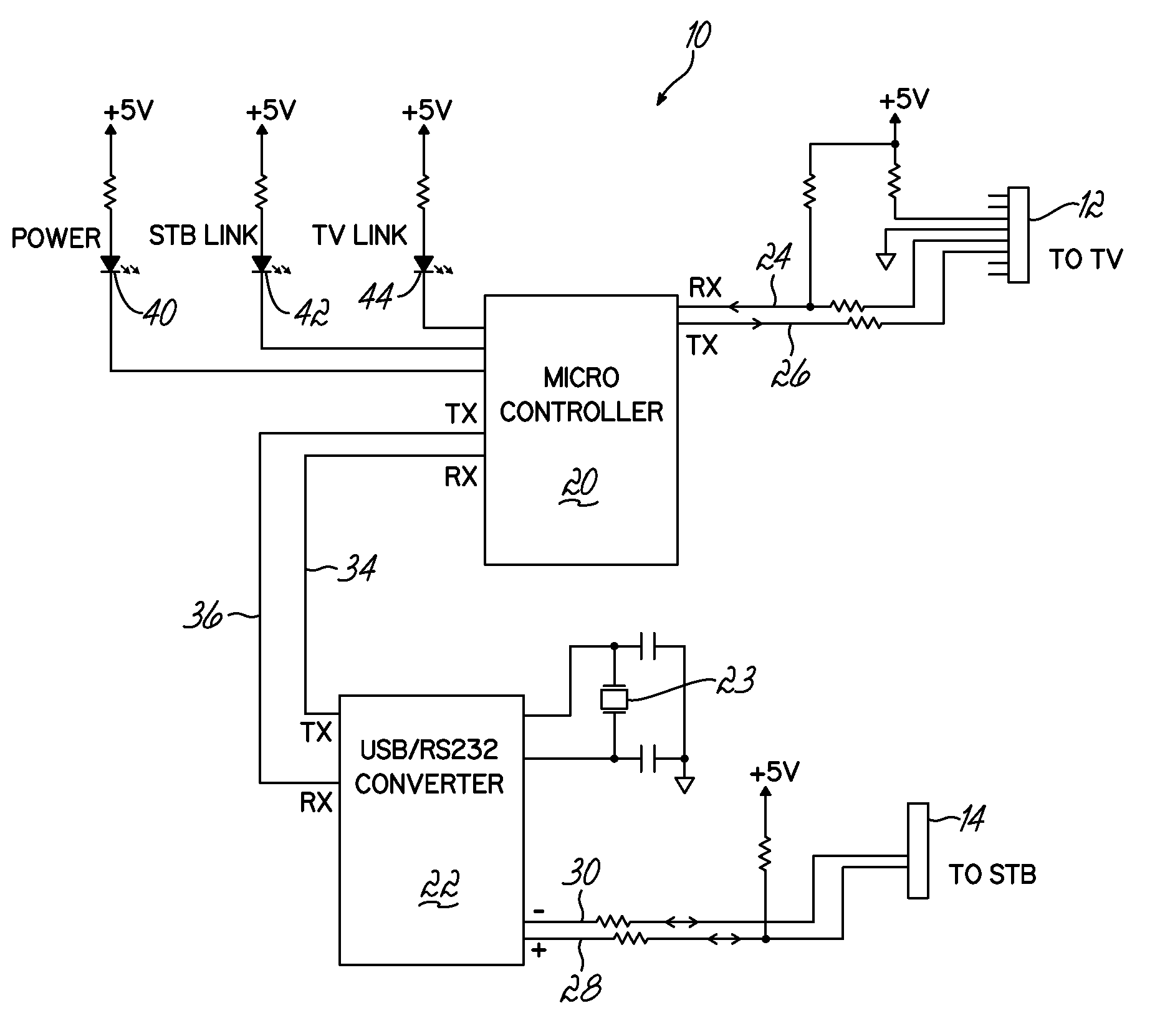 Hospitality Set-Top to Television Interface