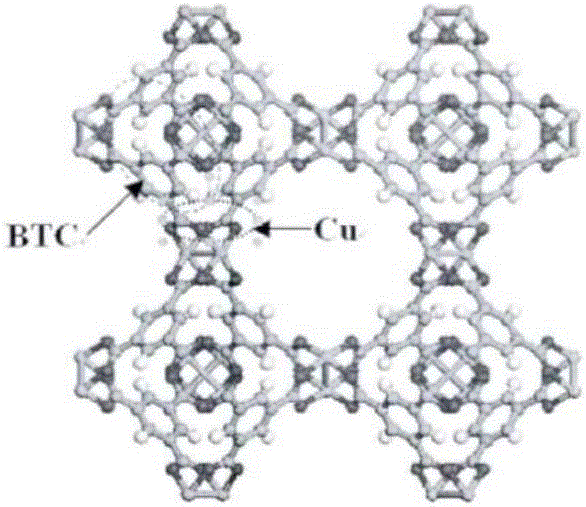 Preparation method for MOFs heavy metal collecting agent