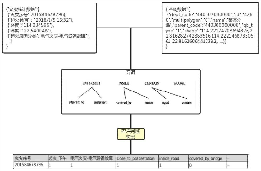 Fire data analysis method, device, readable storage medium and terminal equipment