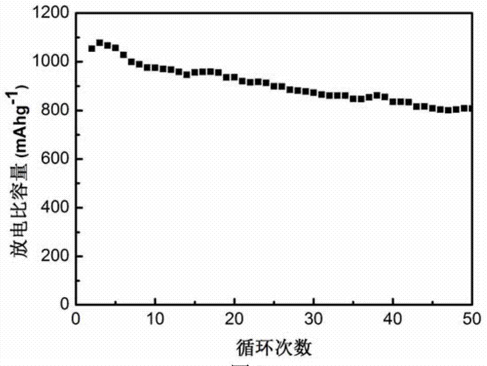 Positive electrode for lithium sulfur batteries, preparation and application thereof