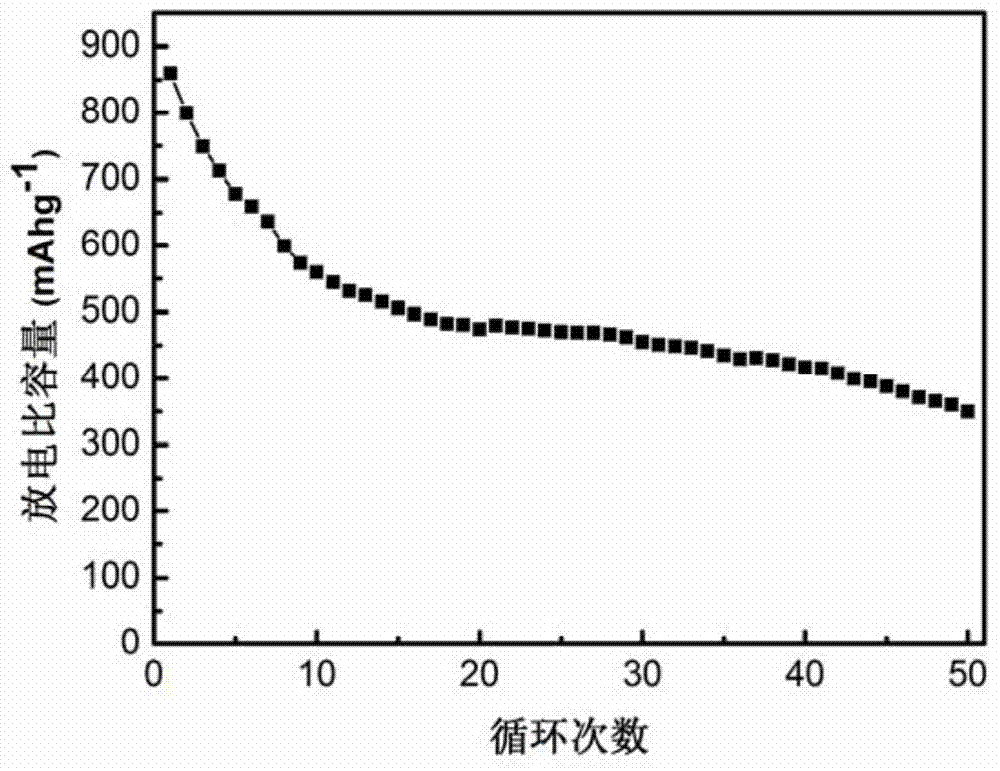 Positive electrode for lithium sulfur batteries, preparation and application thereof