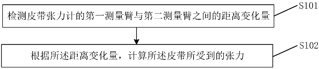 Belt tension detection method and belt tension meter