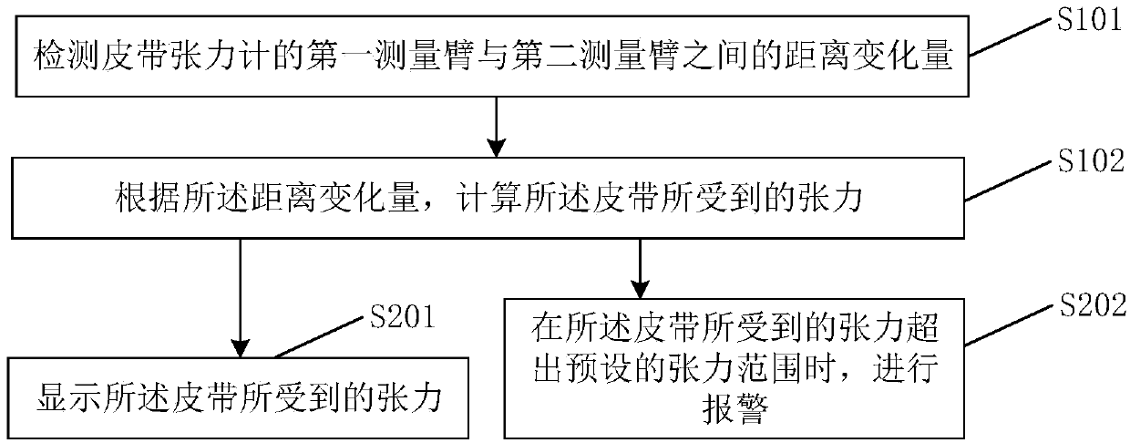 Belt tension detection method and belt tension meter