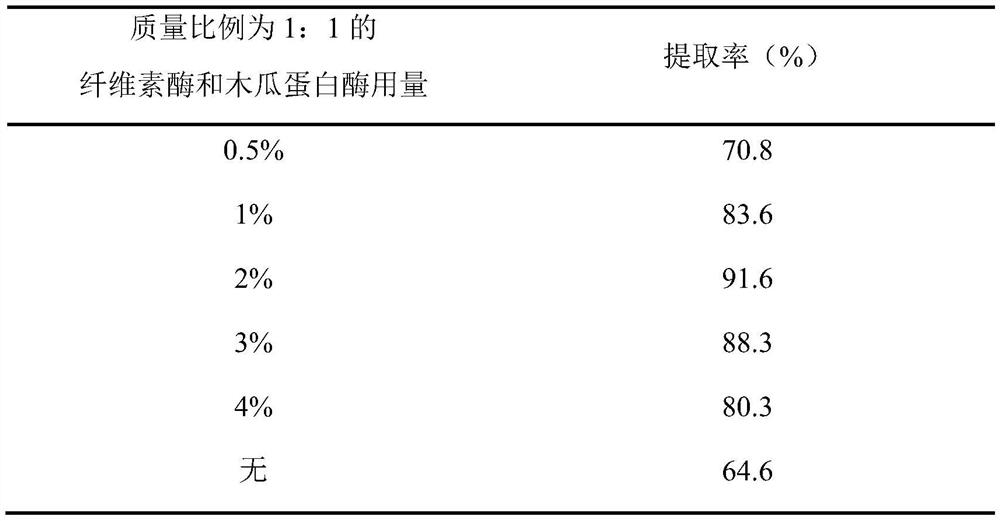 Preparation method of physalis alkekengi extract, physalis alkekengi extract and application of physalis alkekengi extract