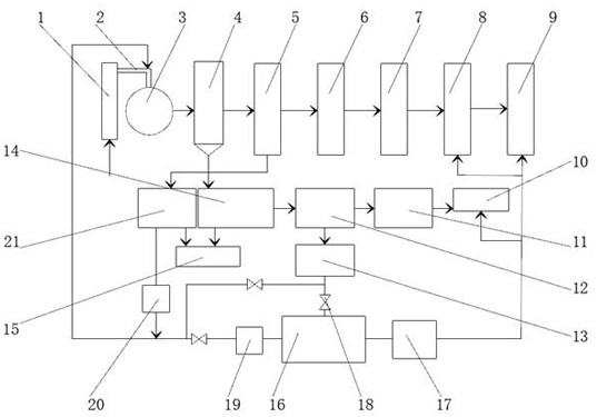 Coking low-temperature waste heat comprehensive utilization system