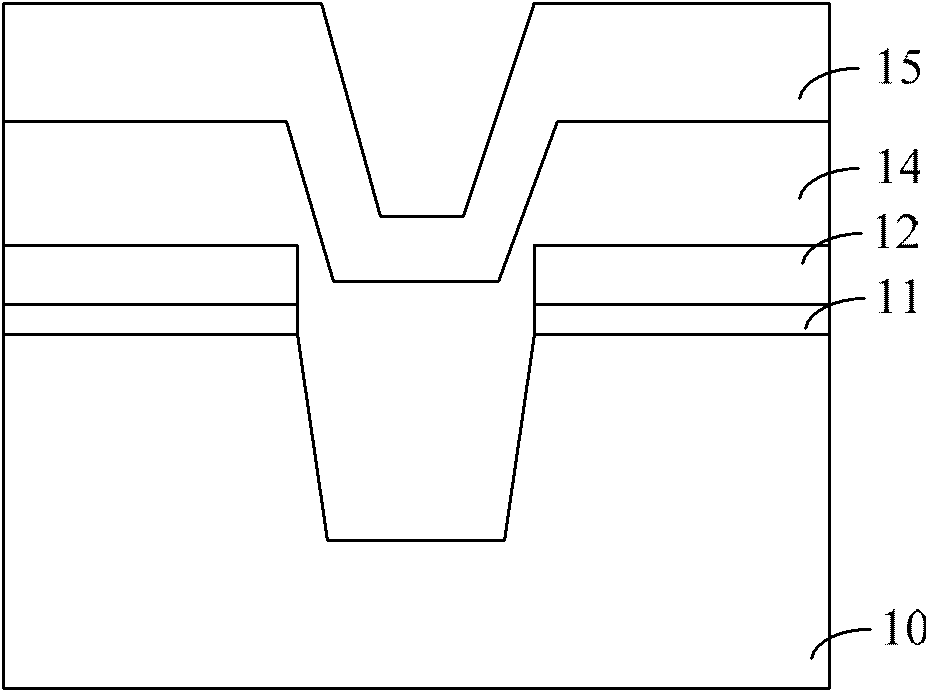 Method for forming shallow-trench isolating structure