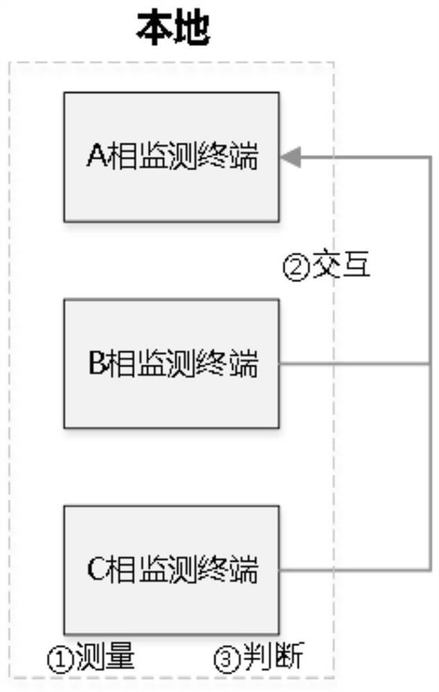 Composite monitoring and analyzing device and method based on current and temperature of power line