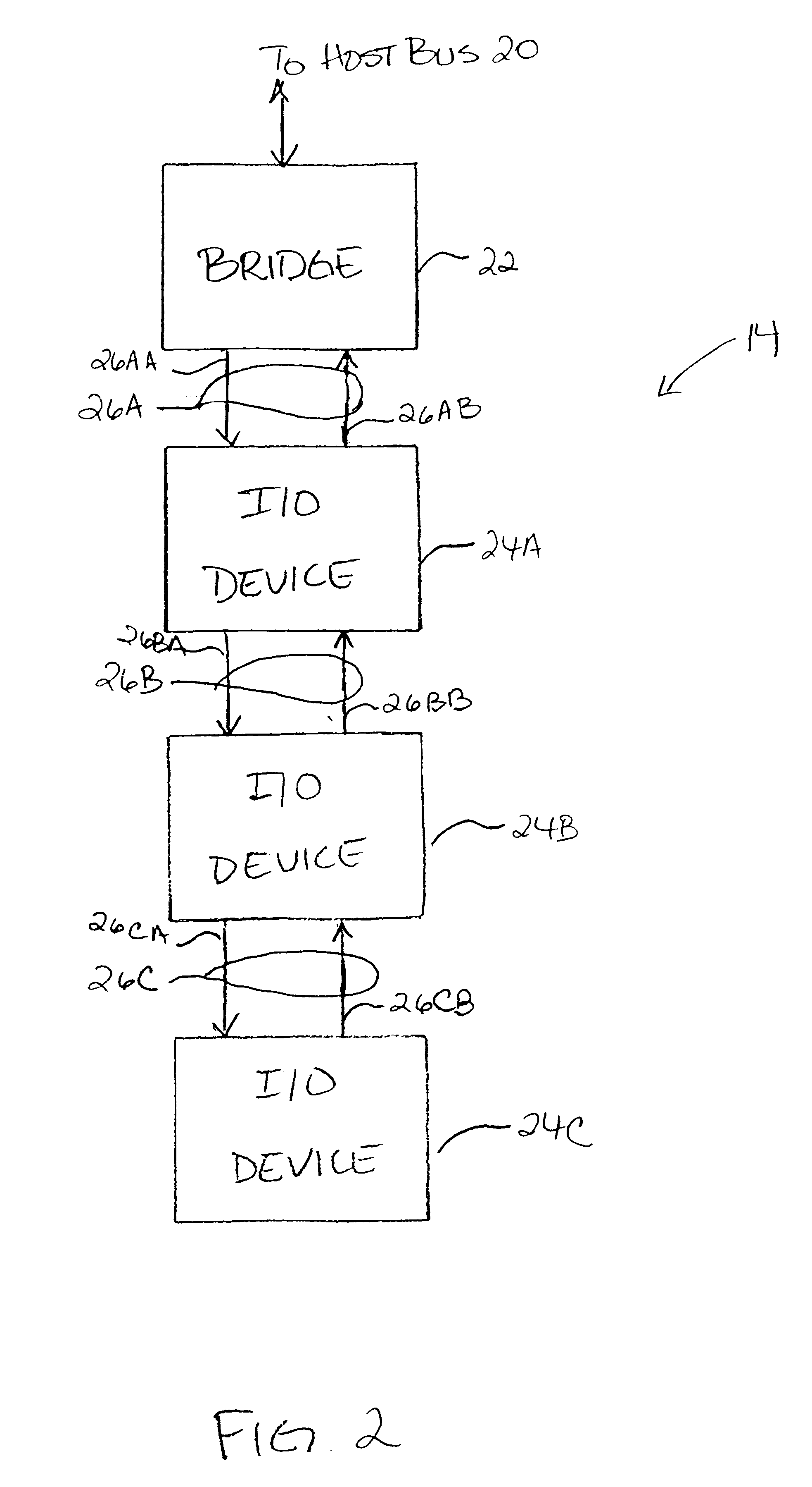 System and method of allocating bandwidth to a plurality of devices interconnected by a plurality of point-to-point communication links