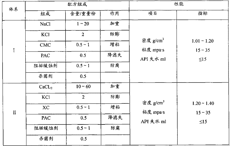 Solid-phase-free multi-functional well completion working solution