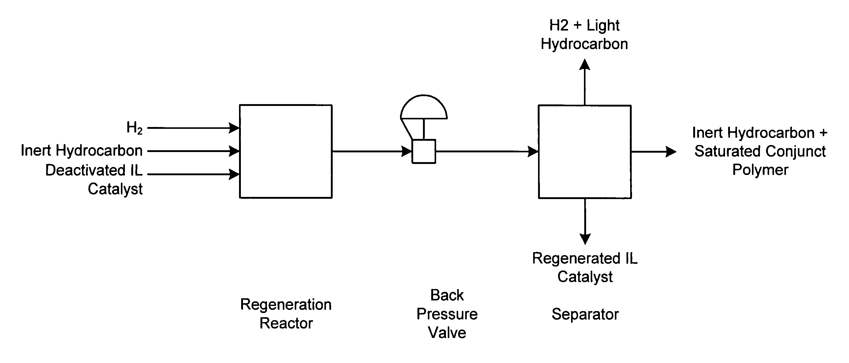 Regeneration of ionic liquid catalyst by hydrogenation using a metal or metal alloy catalyst