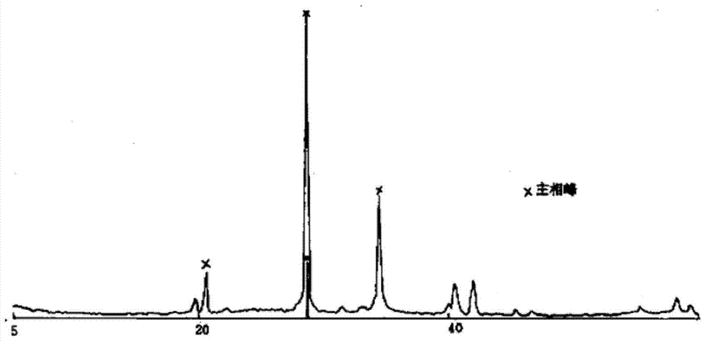 A multifunctional catalytic composition