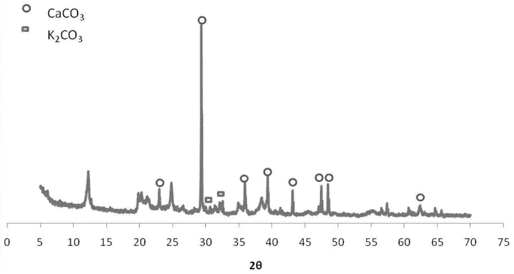 A multifunctional catalytic composition