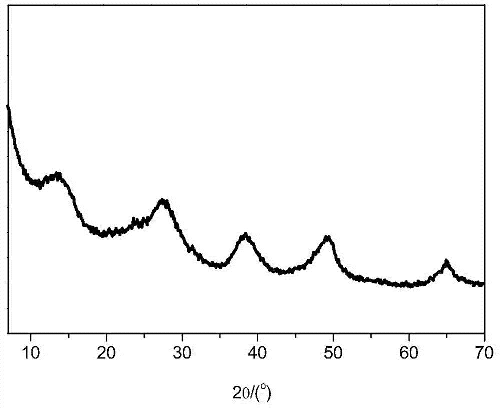 A multifunctional catalytic composition