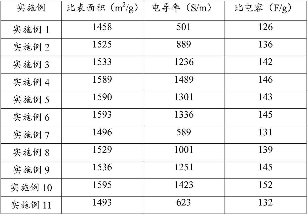 Composite porous carbon material and preparation method and application thereof