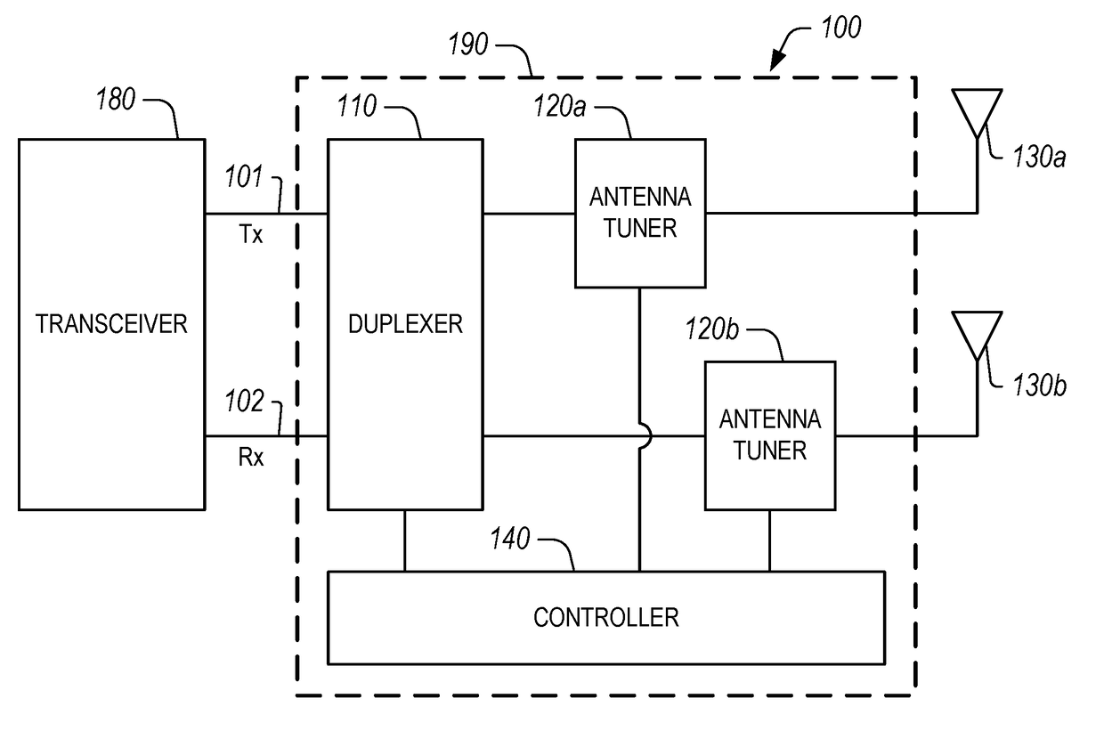 Wireless communication system with simplex front-end