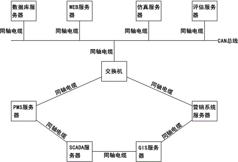 Power-distribution-network state simulation and evaluation system based on ring topology structure