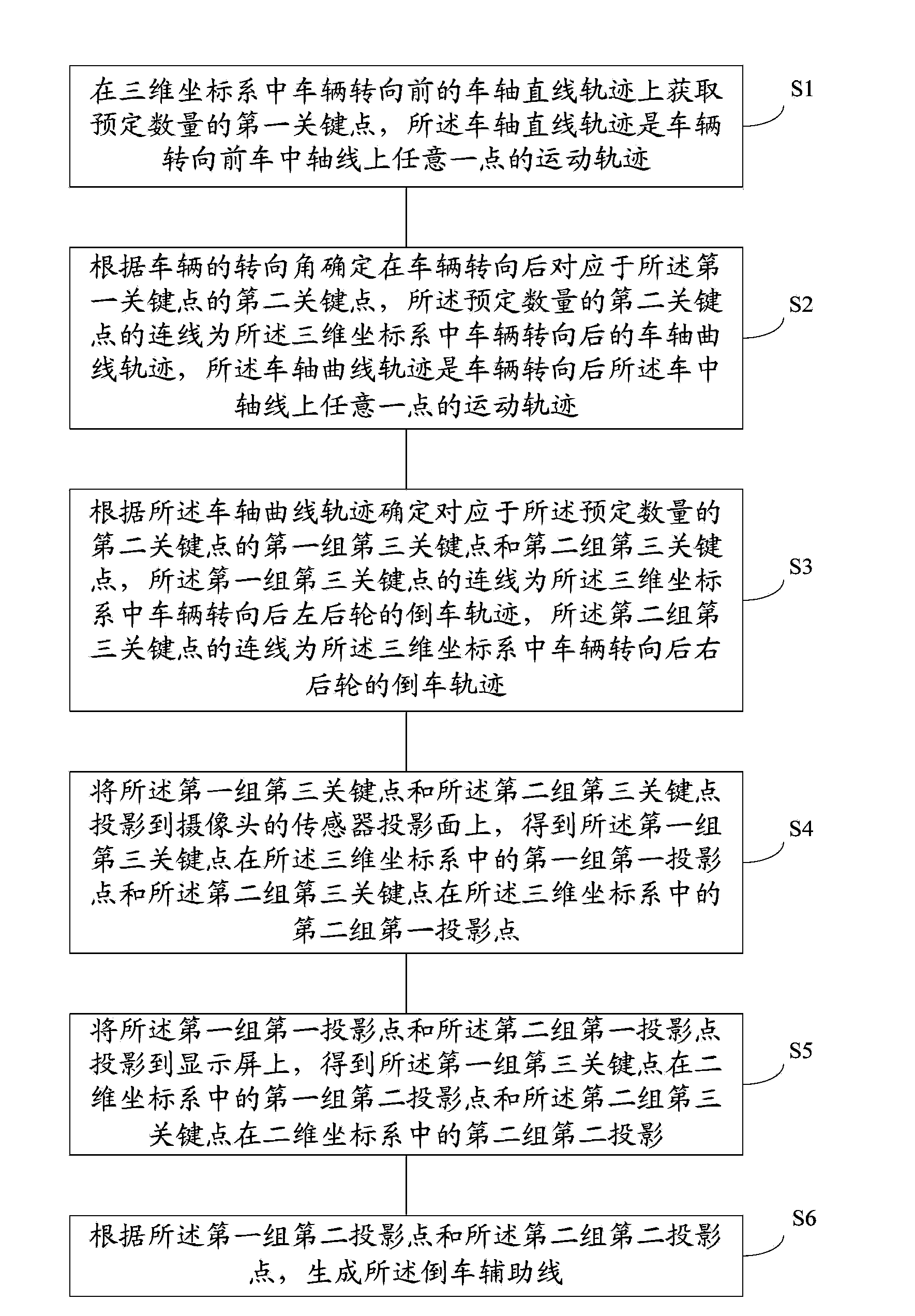 Method and device for generating car backing assisting line