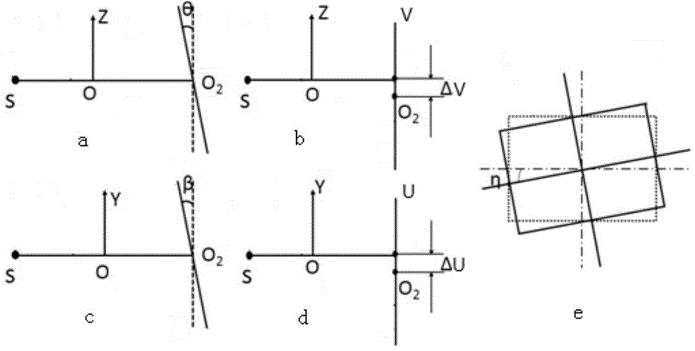 A cone-beam CT system detector geometric correction device and correction method thereof