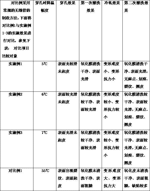 A copper-nickel alloy seamless pipe and its manufacturing method