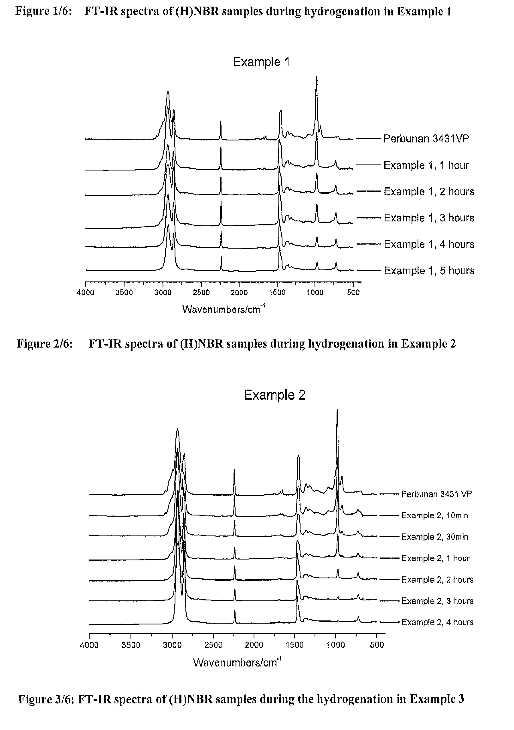 Catalyst compositions and their use for hydrogenation of nitrile rubber