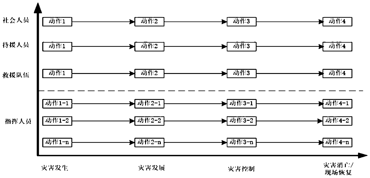 Pollution accident environment emergency digital plan model method