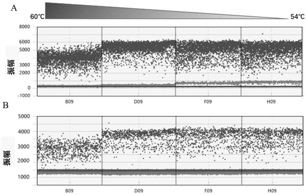 Digital PCR detection method for human PIK3CA gene mutation and application