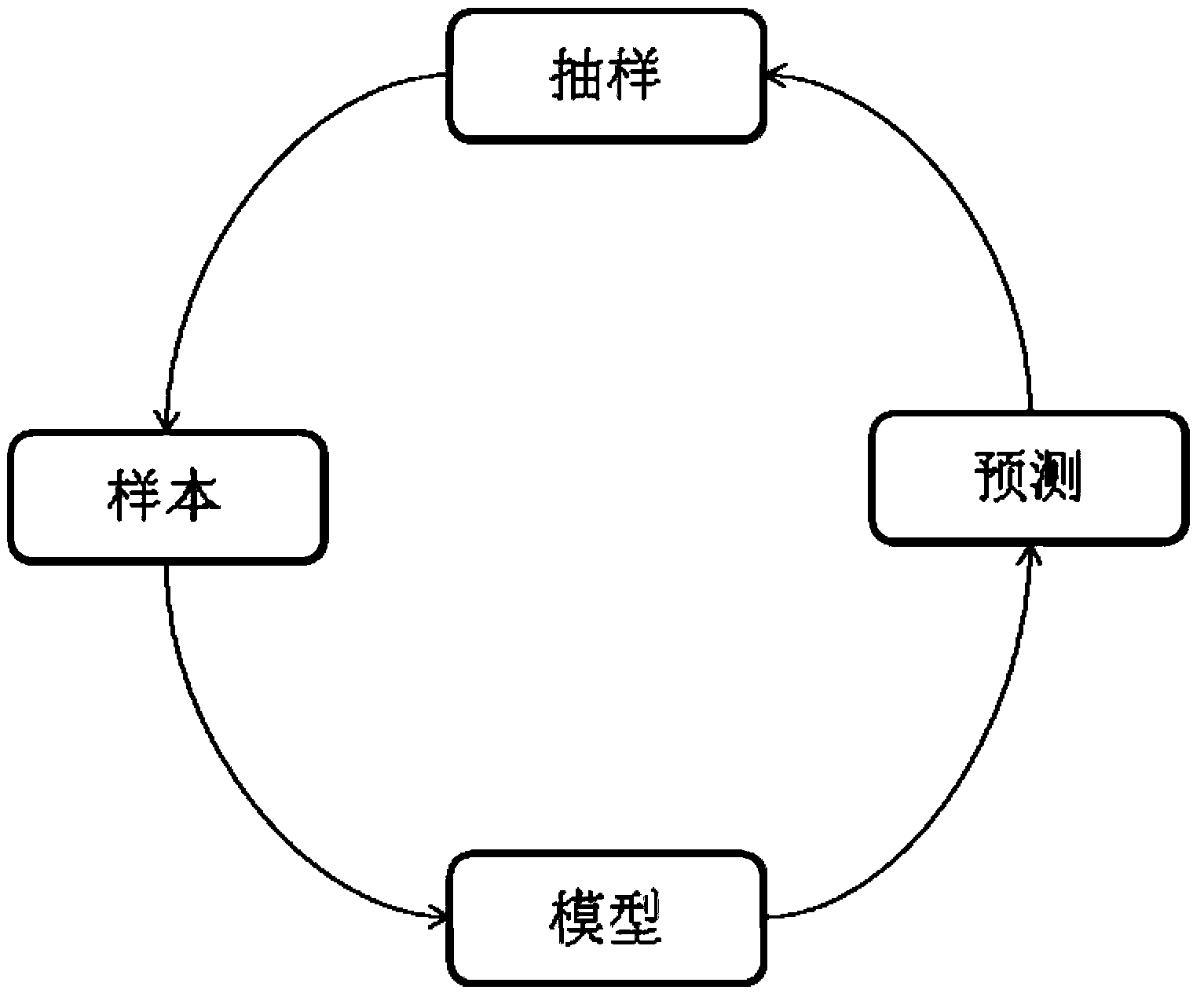 Method and device for assessing browsing quality