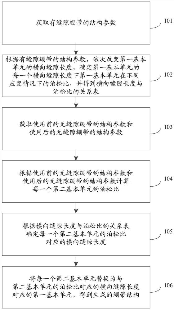 Method and system for generating bandages at joints