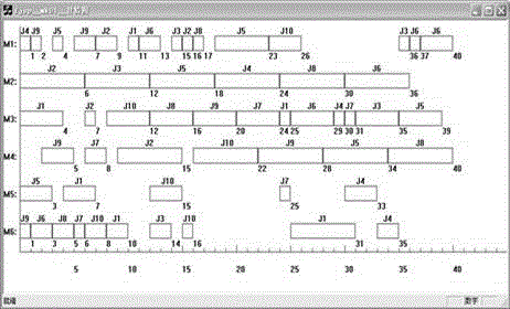 Multi-objective flexible job shop scheduling method based on discrete firefly algorithm