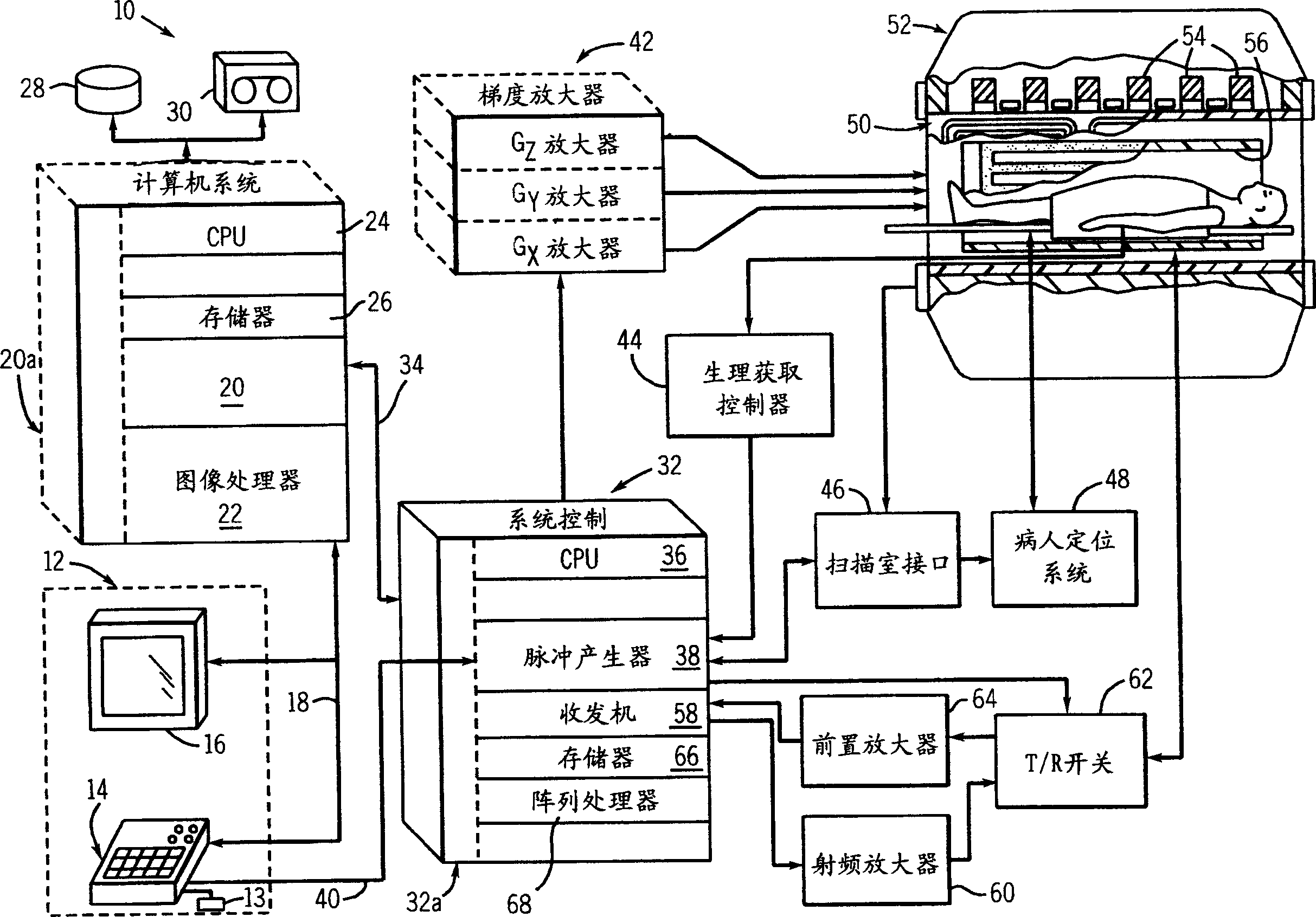 Method of magnetic field contarolled gap filling