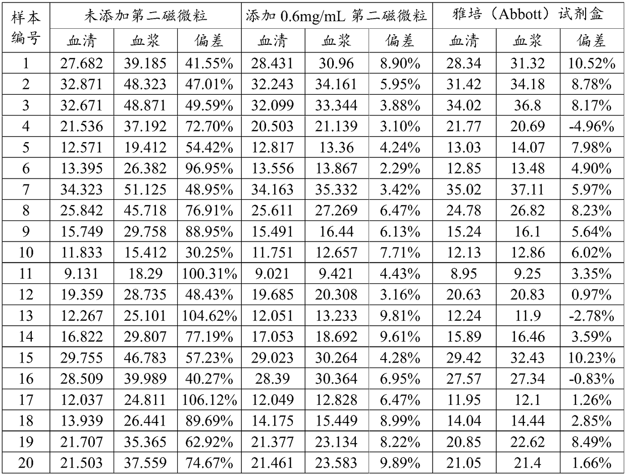 Method for measuring 25-hydroxyvitamin D