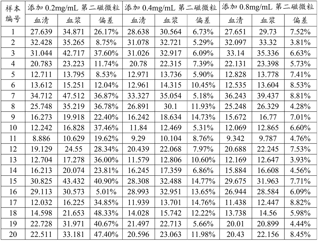 Method for measuring 25-hydroxyvitamin D