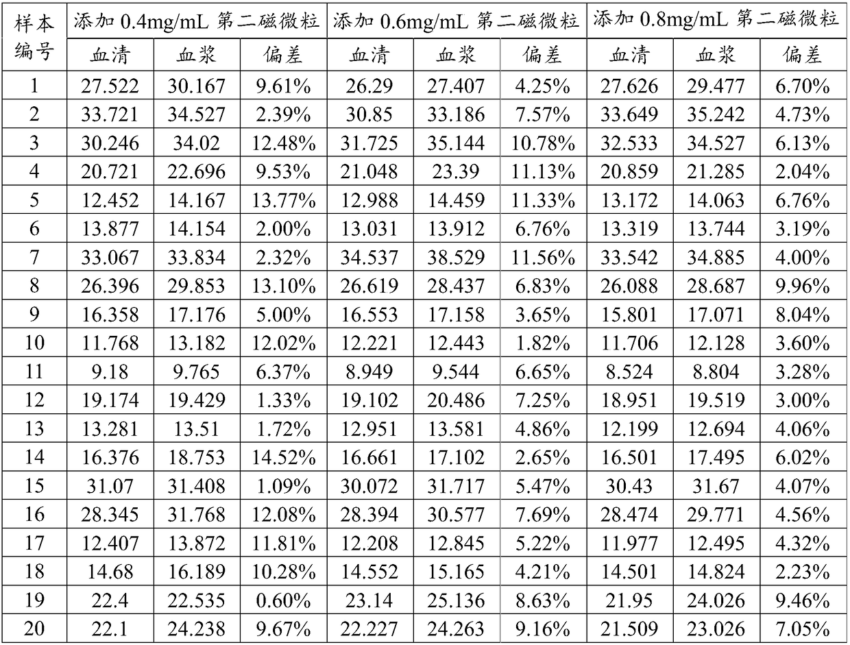 Method for measuring 25-hydroxyvitamin D