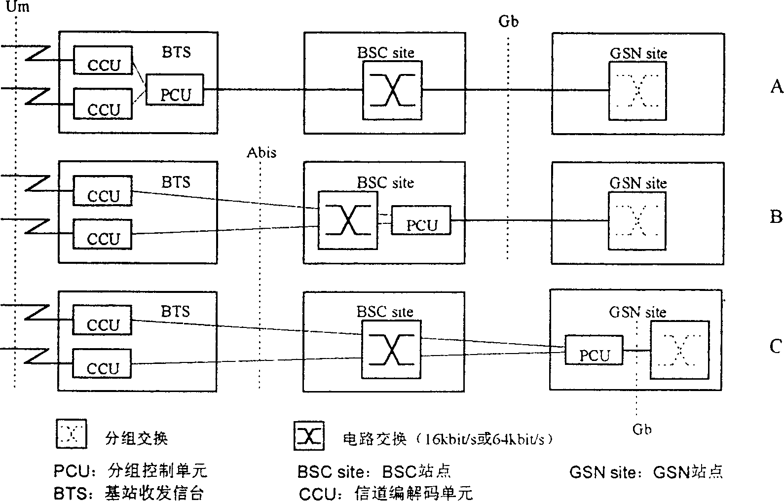 Method for adapting GPRS packet channel distribution time