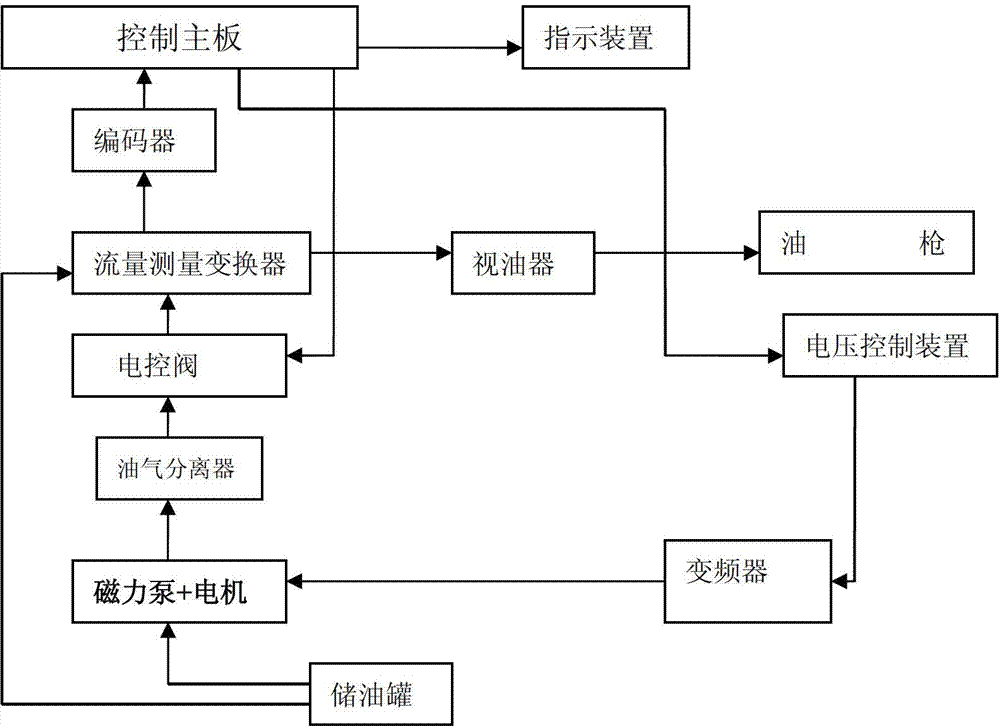 Control system and control method for pumping and metering of easy-to-vaporize medium