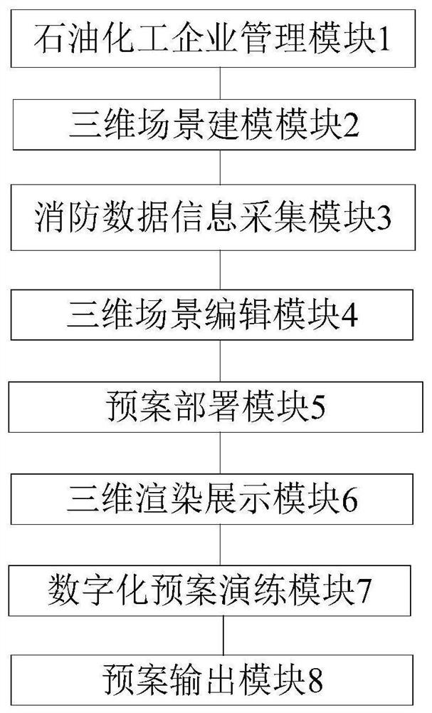 Petrochemical enterprise three-dimensional digital plan making system and petrochemical enterprise three-dimensional digital plan making method