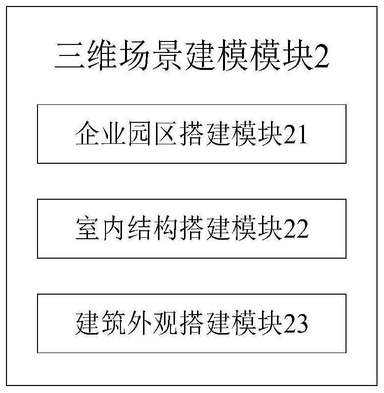 Petrochemical enterprise three-dimensional digital plan making system and petrochemical enterprise three-dimensional digital plan making method