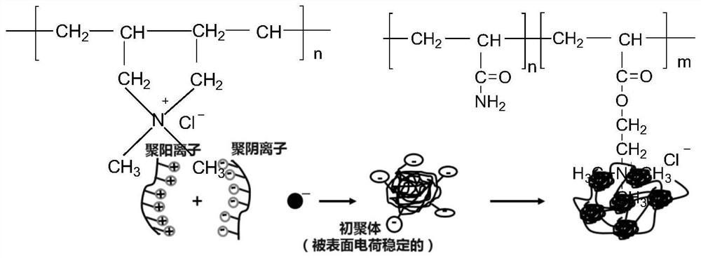 Degradable water clarifier for polymer flooding produced water and preparation method thereof