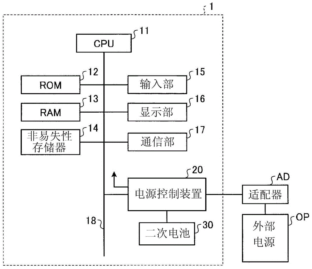 Charging control device and charging control method