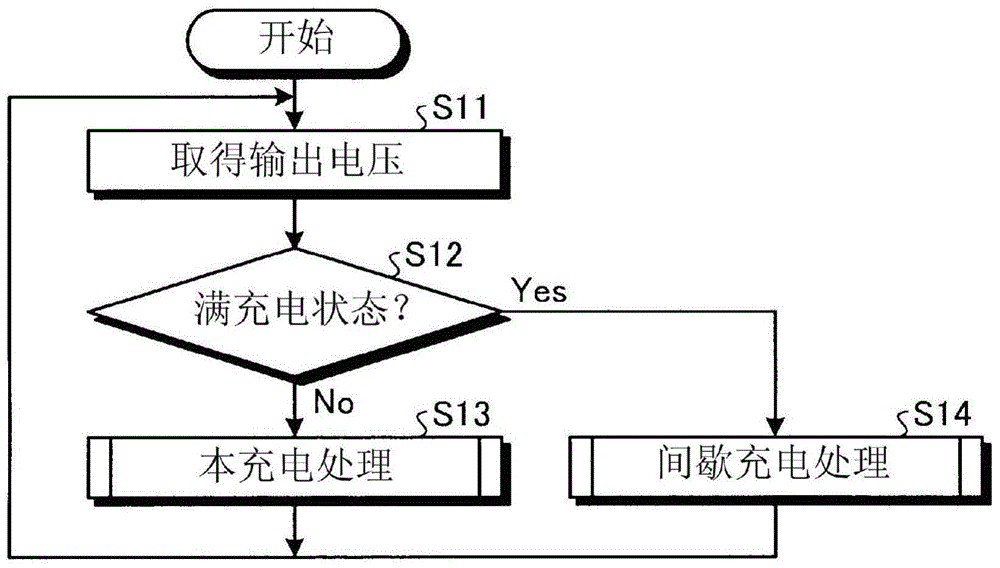 Charging control device and charging control method