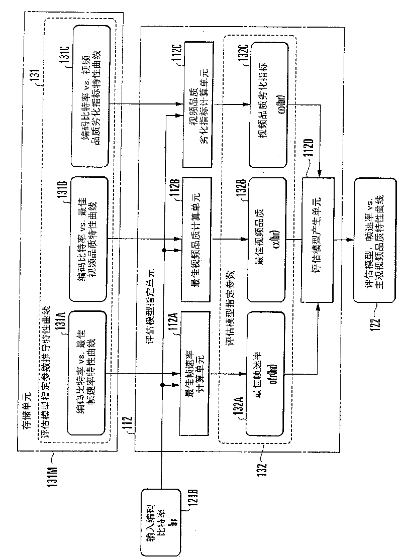 Video quality estimating device, method, and program